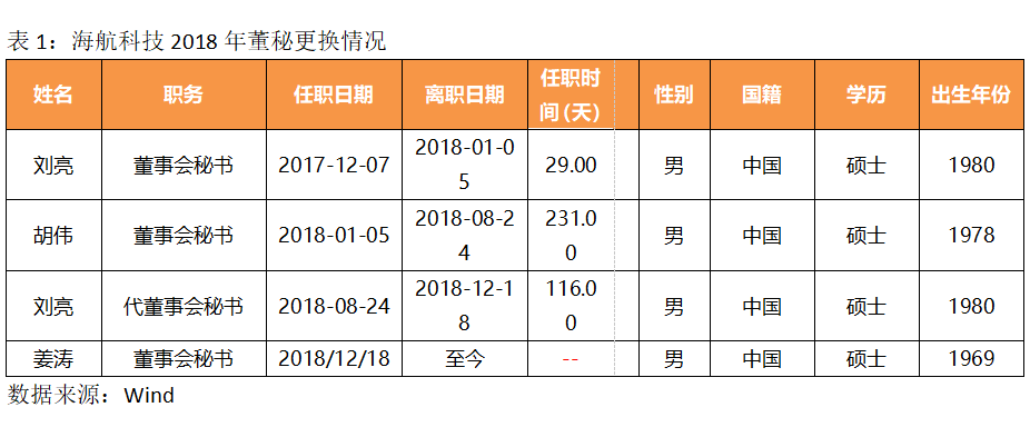 這群人高呼「睡不著」：760人離職，13.7%違規被處罰，最短任職不足30天…… 財經 第5張