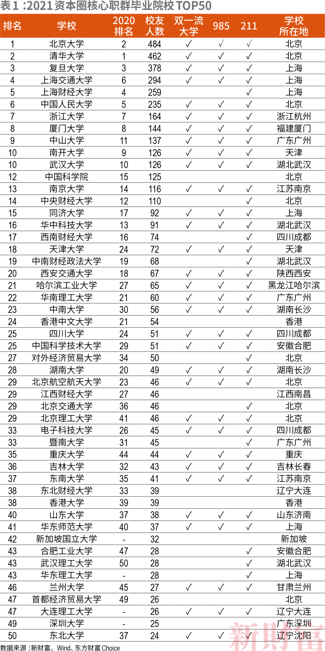 親族 Wikiwand