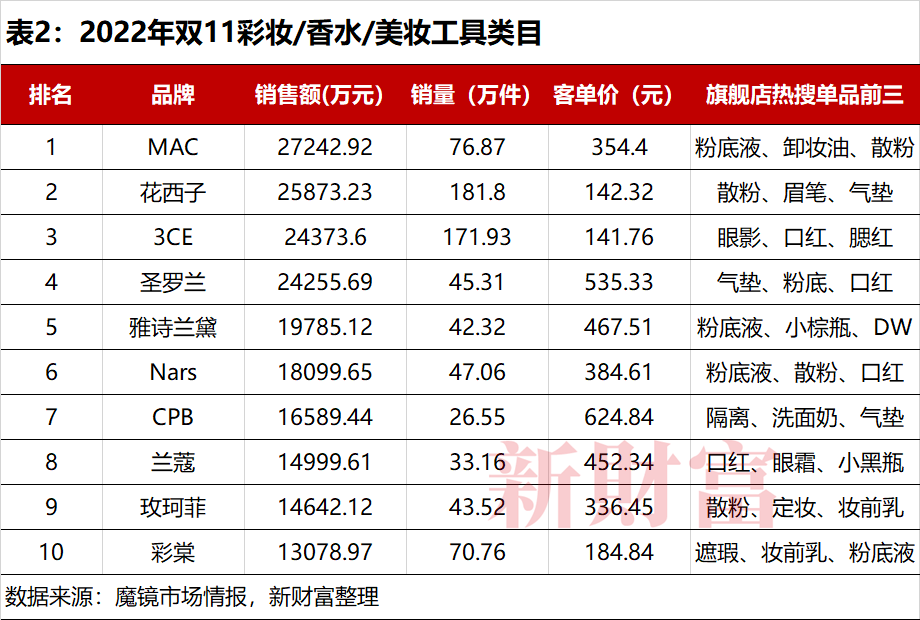 年入18亿的李佳琦哭完接着带货,花西子散粉按克算贵过香奈儿!