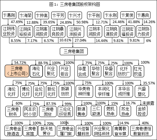 曾与华西村齐名 15年增长10倍 如今内控失衡 三房巷重组已成谜 证券时报网