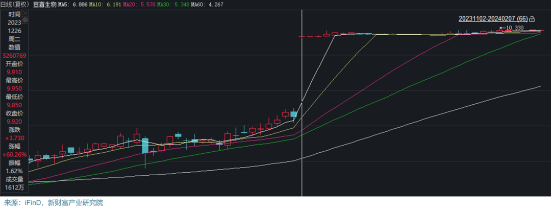 2023年12月26日,阿斯利康宣布以12亿美元的价格收购中国细胞治疗企业