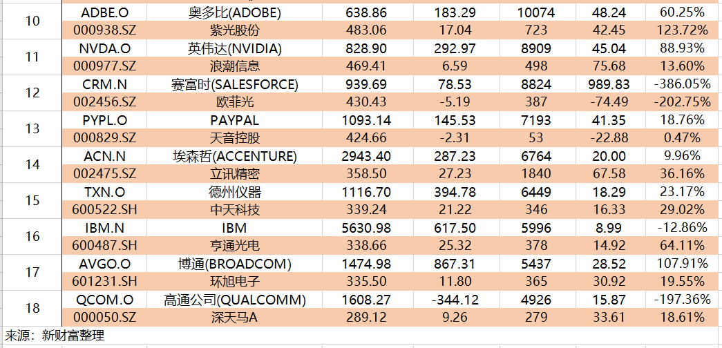 美股巨头都扛不住 这只瞬间蒸发1 3万亿 还有37只跌掉10年涨幅 证券时报网