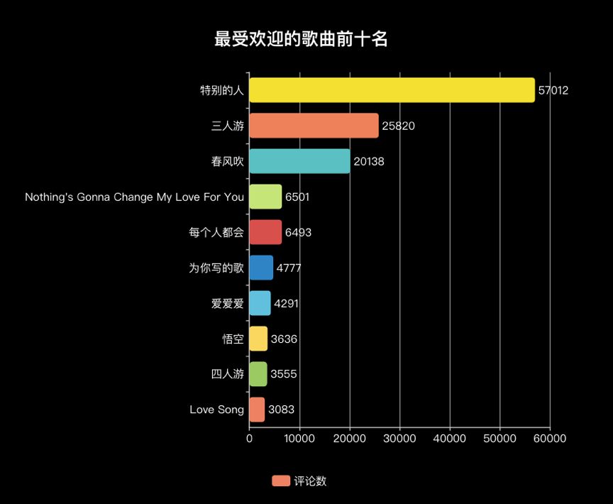 方大同 抽象