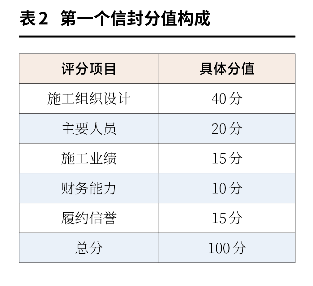 表2.png
