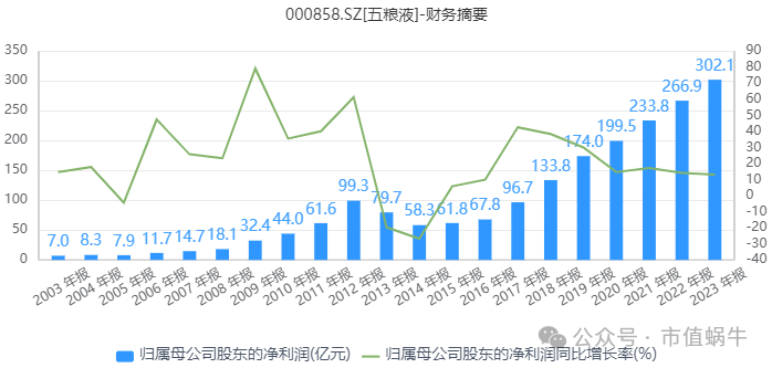 介绍一下五粮液股票走势