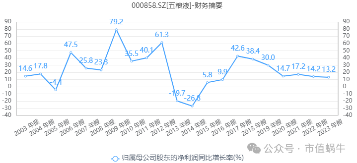 介绍一下五粮液股票走势