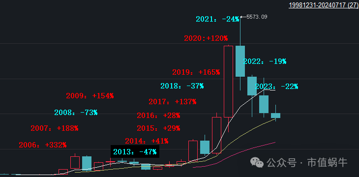 介绍一下五粮液股票走势