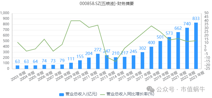 介绍一下五粮液股票走势