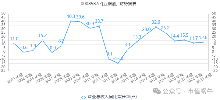 介绍一下五粮液股票走势