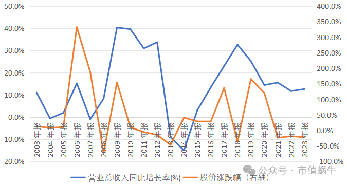 介绍一下五粮液股票走势