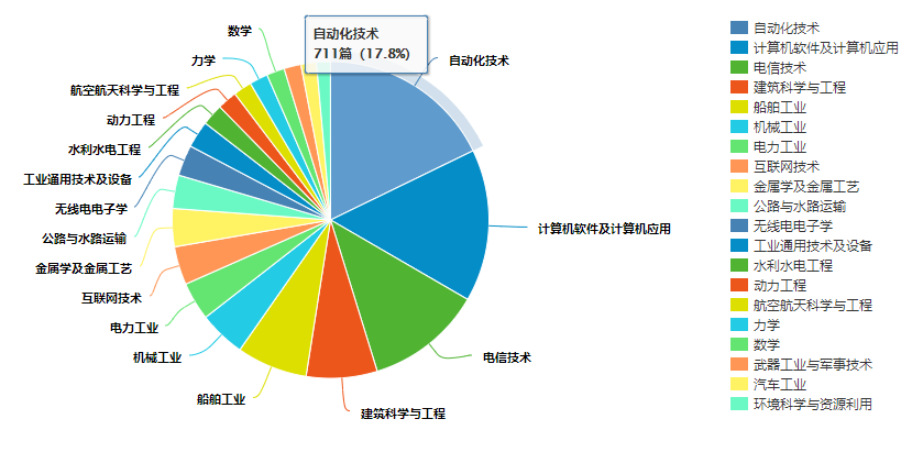 太阳能学报 小木虫_电子学报 通信学报 小木虫_华中科技大学学报小木虫