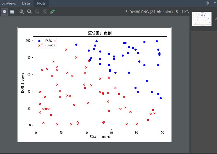 Python gradient descent method to achieve binary logistic regression ...