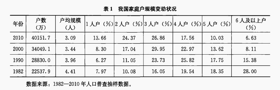 我向往自由 我要谈恋爱