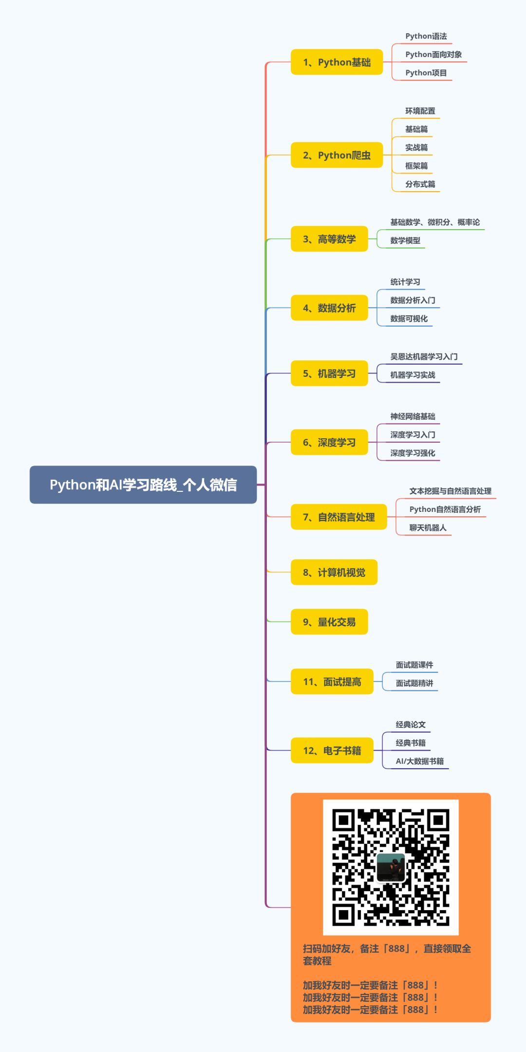 python中range函数_python range函数用法_python的range函数