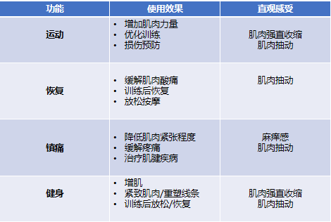 康什么治疗仪康复届的“神器”——Compex到底是什么？_https://www.jmylbn.com_新闻资讯_第4张