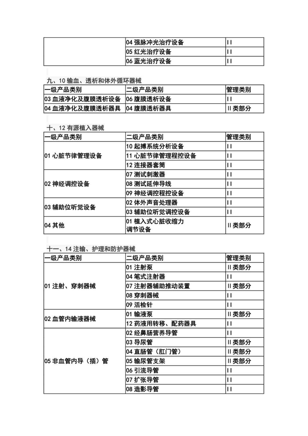 医疗器械标签是什么【法规】第三批实施医疗器械唯一标识即将启动_https://www.jmylbn.com_新闻资讯_第5张