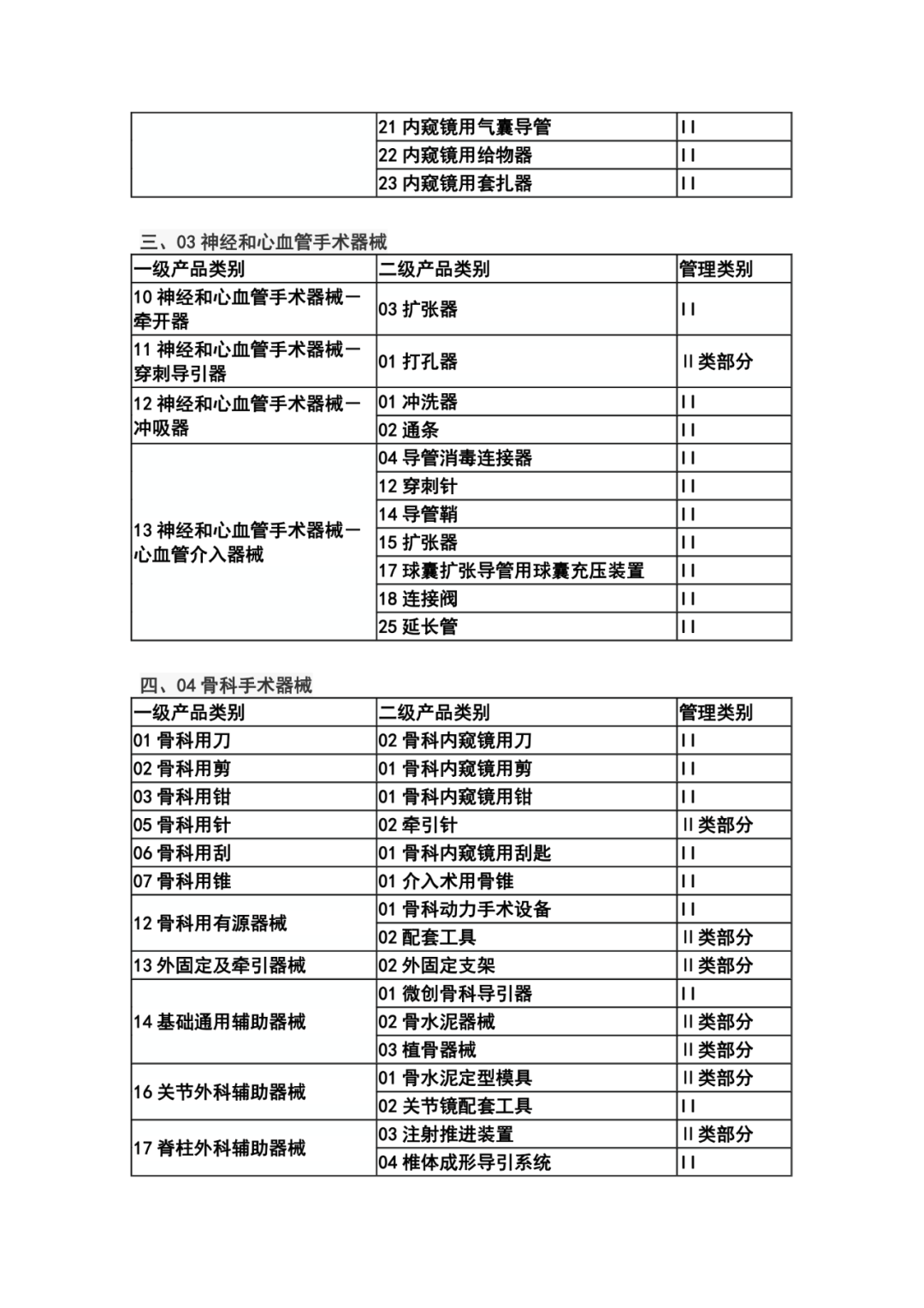 医疗器械标签是什么【法规】第三批实施医疗器械唯一标识即将启动_https://www.jmylbn.com_新闻资讯_第3张
