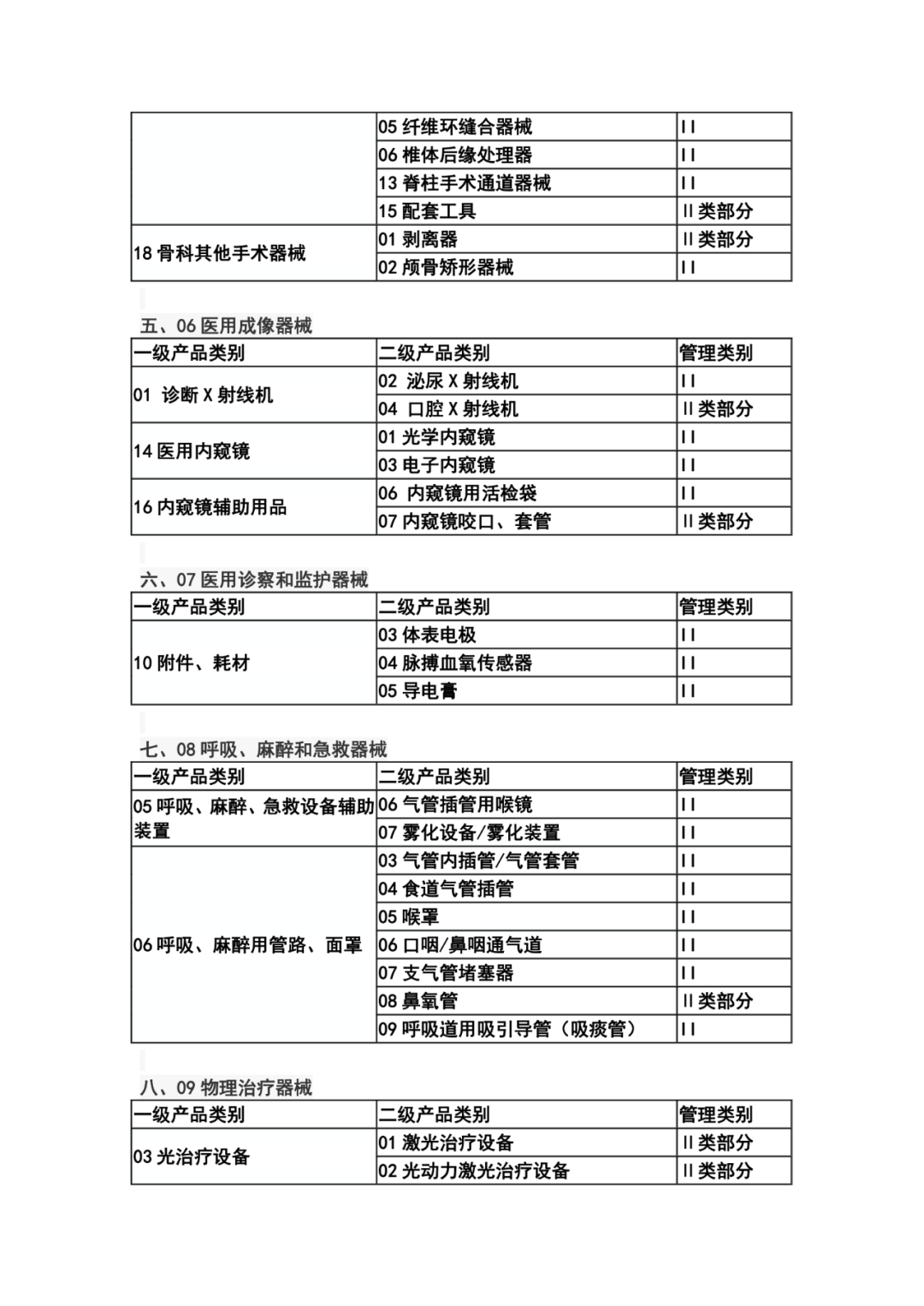 医疗器械标签是什么【法规】第三批实施医疗器械唯一标识即将启动_新闻资讯_第4张_活检穿刺产品网 医疗器械标签是什么【法规】第三批实施医疗器械唯一标识即将启动_https://www.jmylbn.com_新闻资讯_第4张