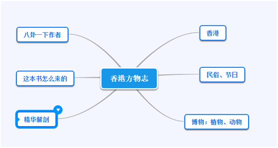 壹木读书会 香港方物志 壹木瞭然 微信公众号文章阅读 Wemp