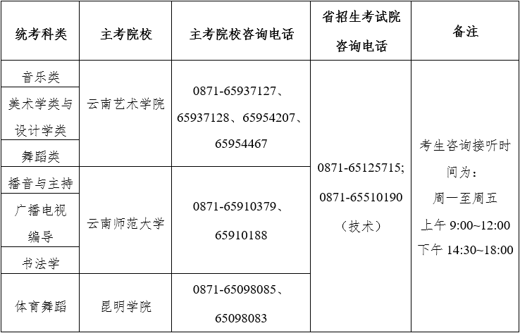 专科学校分数线2021云南_2023年云南专科学校录取分数线_云南今年专科录取分数线