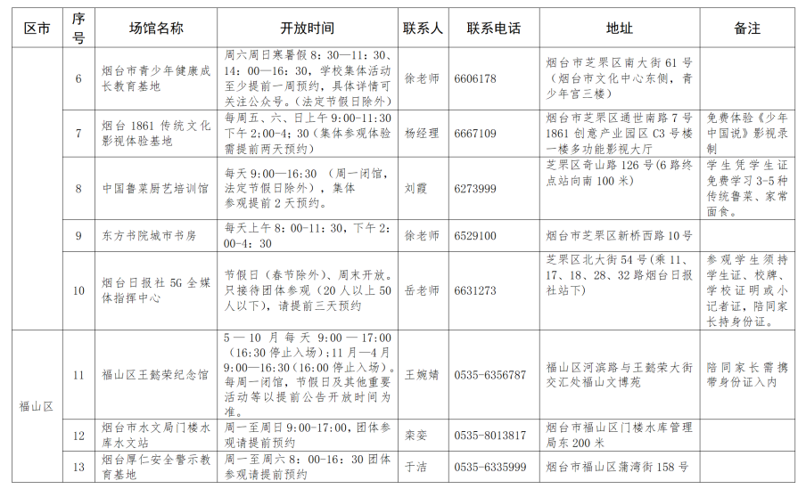 119处 社会大课堂 活动场馆开放 我市第八届中小学生 社会实践大课堂 活动场馆名单及实践基地版图来啦 栖霞市教育和体育局