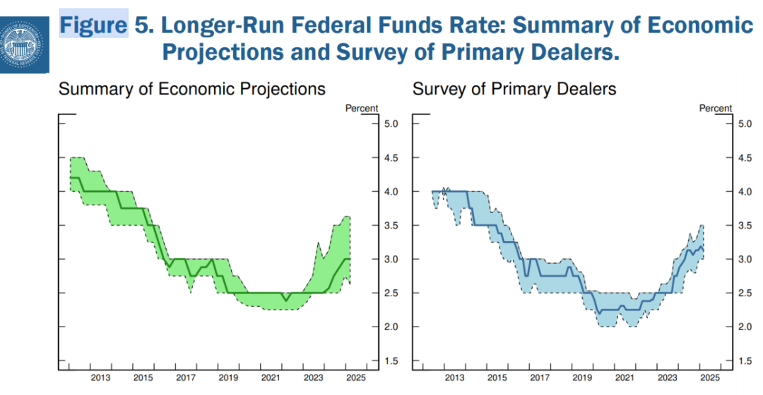 鲍威尔最新发声，释放美联储重磅信号（附演讲全文）
