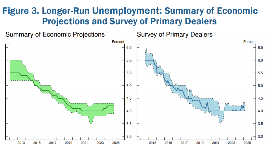 鲍威尔最新发声，释放美联储重磅信号（附演讲全文）