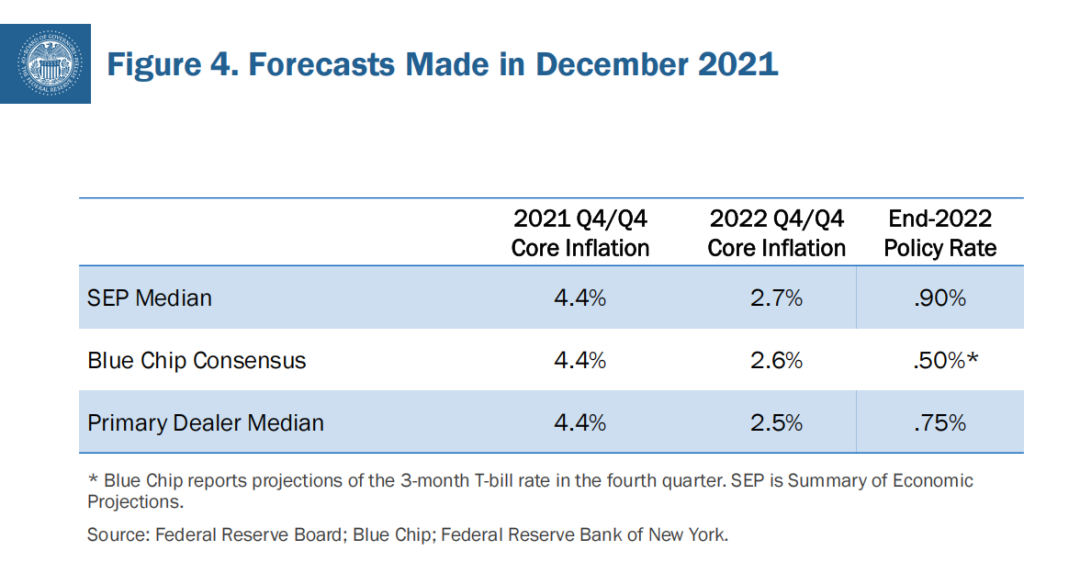 鲍威尔最新发声，释放美联储重磅信号（附演讲全文）