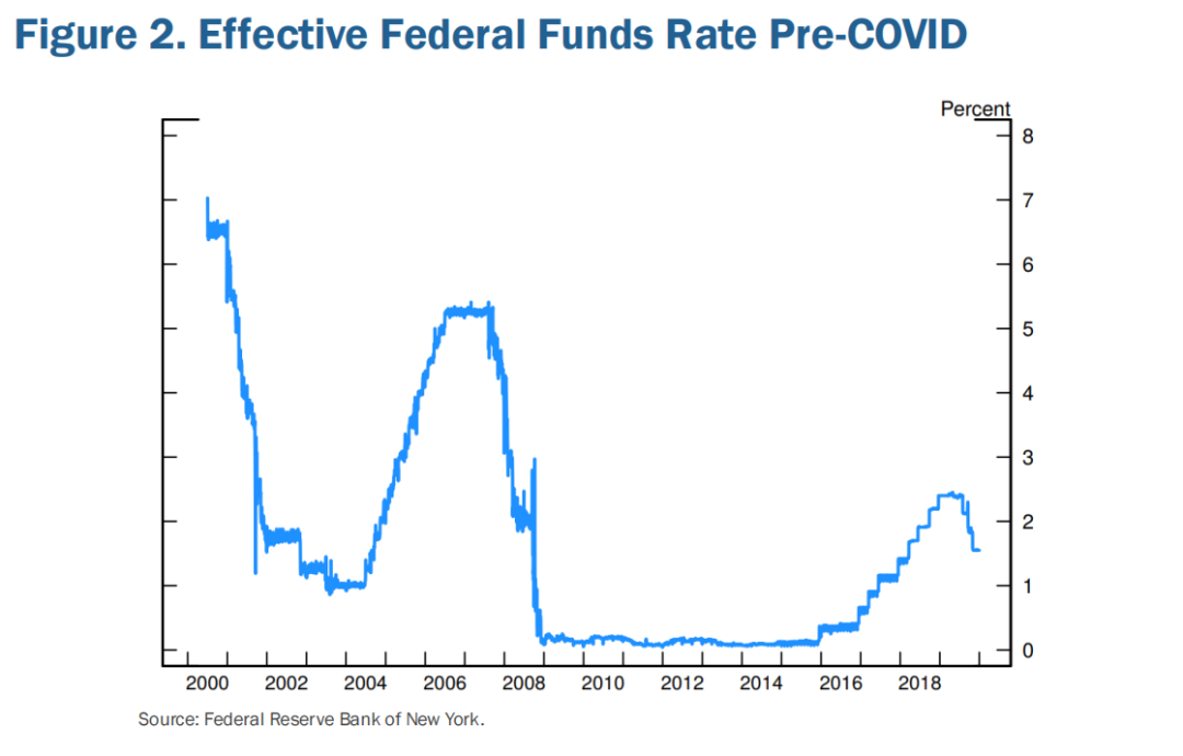 鲍威尔最新发声，释放美联储重磅信号（附演讲全文）
