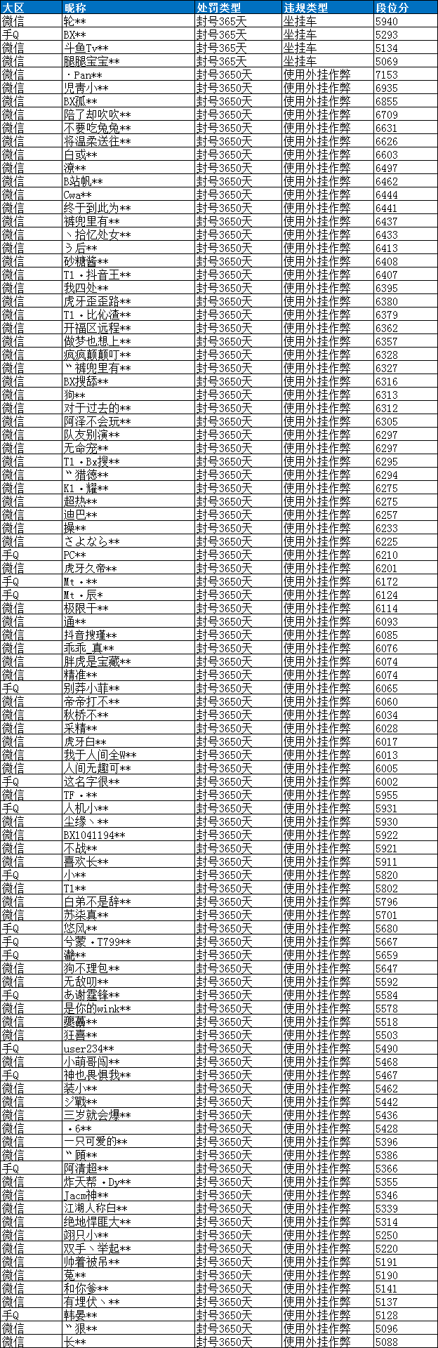 和平精英辅助外挂(探讨和平精英辅助外挂对游戏平衡性的影响)