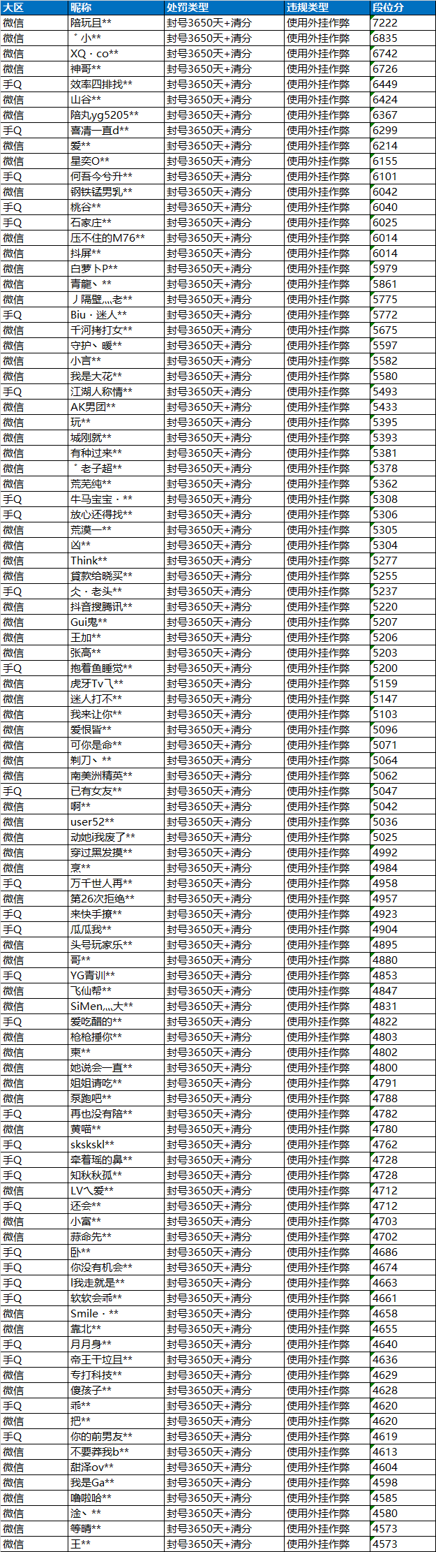 万能开挂器(免费),[凡凡]科技辅助2.2暗区突围,2025暗区透视开挂免费