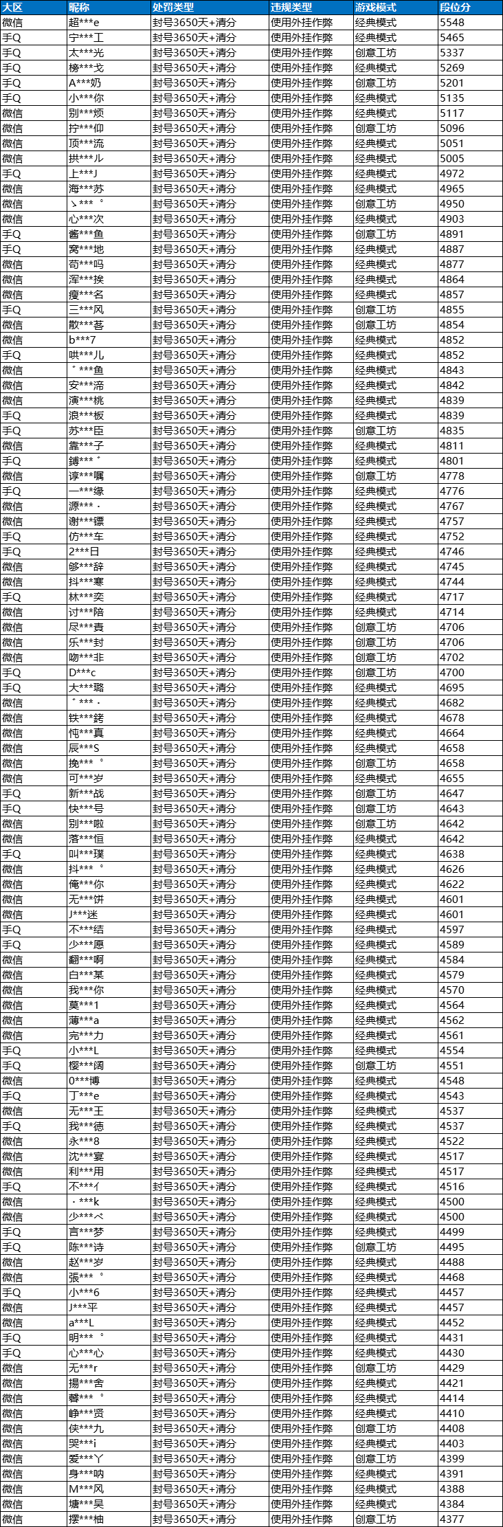 和平精英2019最新外挂