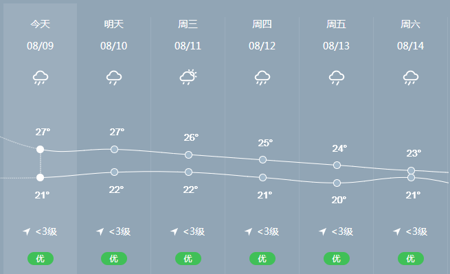 雷电暴雨送货上门清镇未来几日天气是