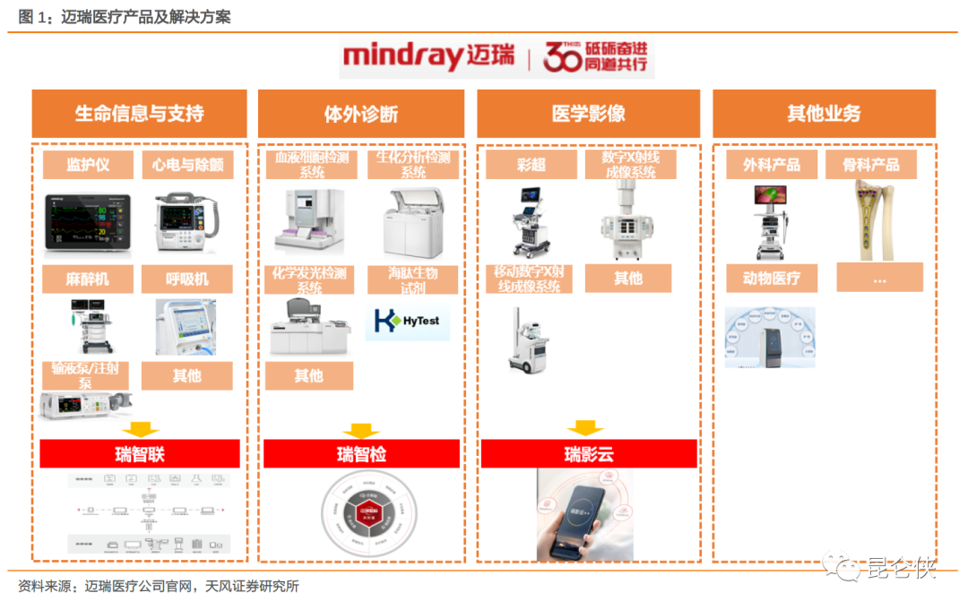 迈瑞什么时候能上市“医疗界的华为”——迈瑞到底是一家什么样的公司？_https://www.jmylbn.com_新闻资讯_第3张