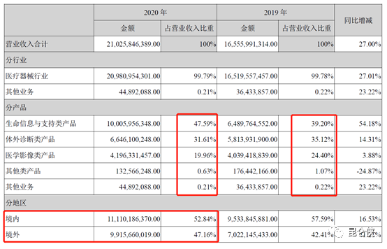 迈瑞什么时候能上市“医疗界的华为”——迈瑞到底是一家什么样的公司？_https://www.jmylbn.com_新闻资讯_第4张