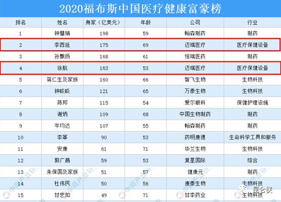 迈瑞什么时候能上市“医疗界的华为”——迈瑞到底是一家什么样的公司？_https://www.jmylbn.com_新闻资讯_第7张