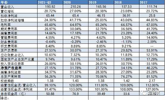 迈瑞什么时候能上市“医疗界的华为”——迈瑞到底是一家什么样的公司？_https://www.jmylbn.com_新闻资讯_第8张