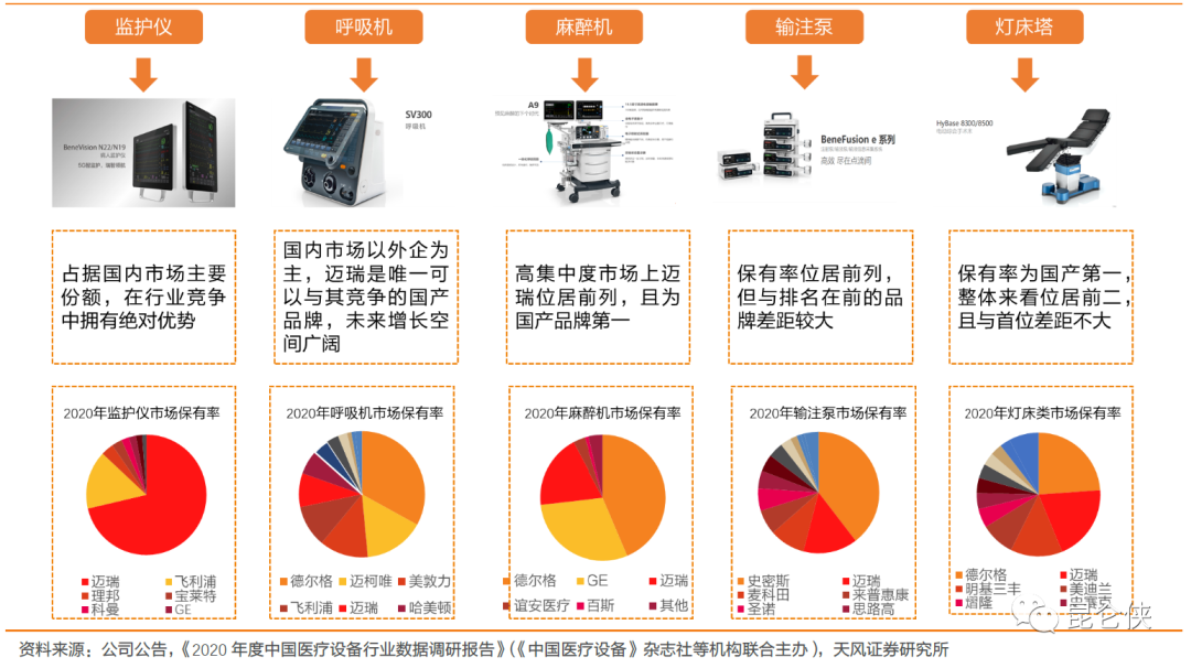 为什么中国医疗器械迈瑞医疗凭什么是中国医疗行业的龙头？_https://www.jmylbn.com_新闻资讯_第4张