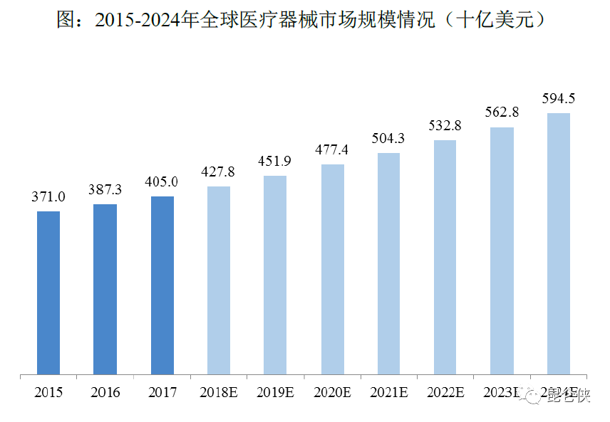 为什么中国医疗器械迈瑞医疗凭什么是中国医疗行业的龙头？_https://www.jmylbn.com_新闻资讯_第1张