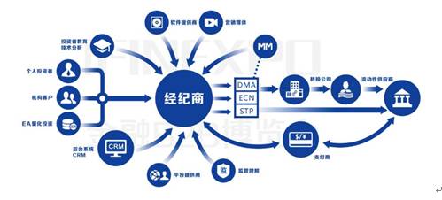 外汇中不可不知的“桥”