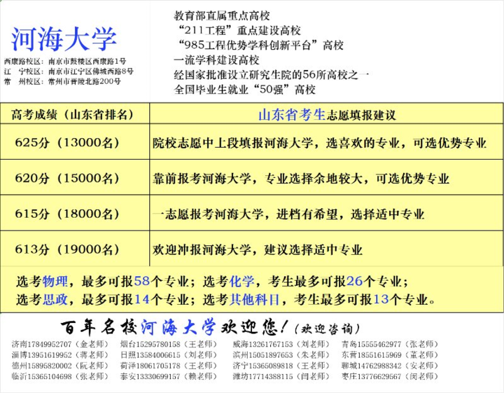 山东本科多少分数录取_山东历山学院单招分数_山东工商学院录取分数线