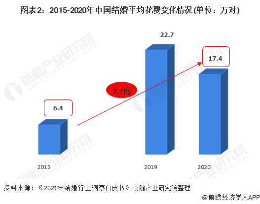 补偿式 婚礼潮涌现 网友 补办也是为了收回份子钱 聊城新闻