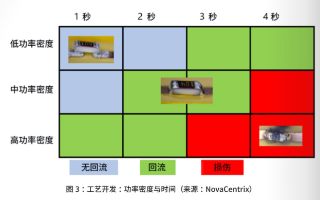 光子焊接：提高挠性混合电子产品可制造性的新工艺的图4