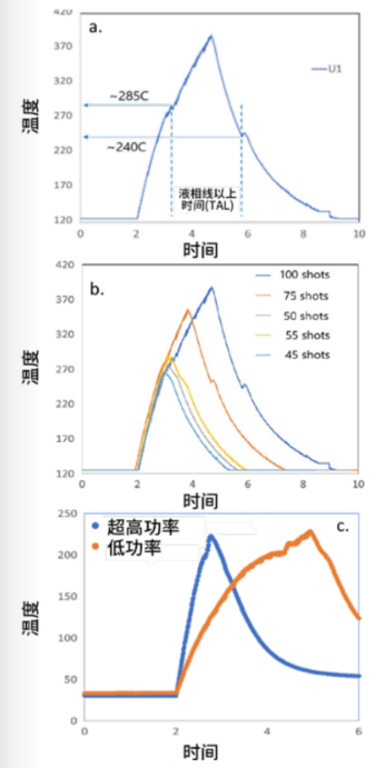 光子焊接：提高挠性混合电子产品可制造性的新工艺的图5