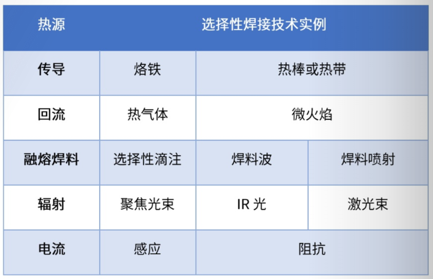 光子焊接：提高挠性混合电子产品可制造性的新工艺的图2
