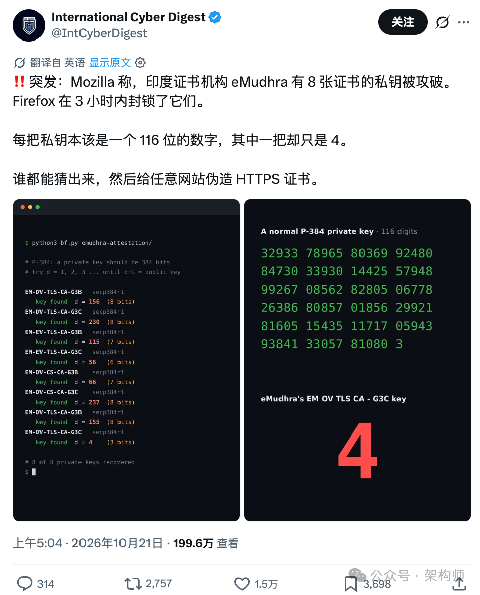 International Cyber Digest 关于 eMudhra 弱私钥的讨论截图，其中一把私钥为整数 4