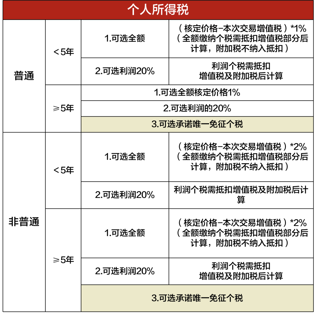 上海买房公积金贷款政策2015_上海2019公积金贷款新政_上海买房公积金贷款年限
