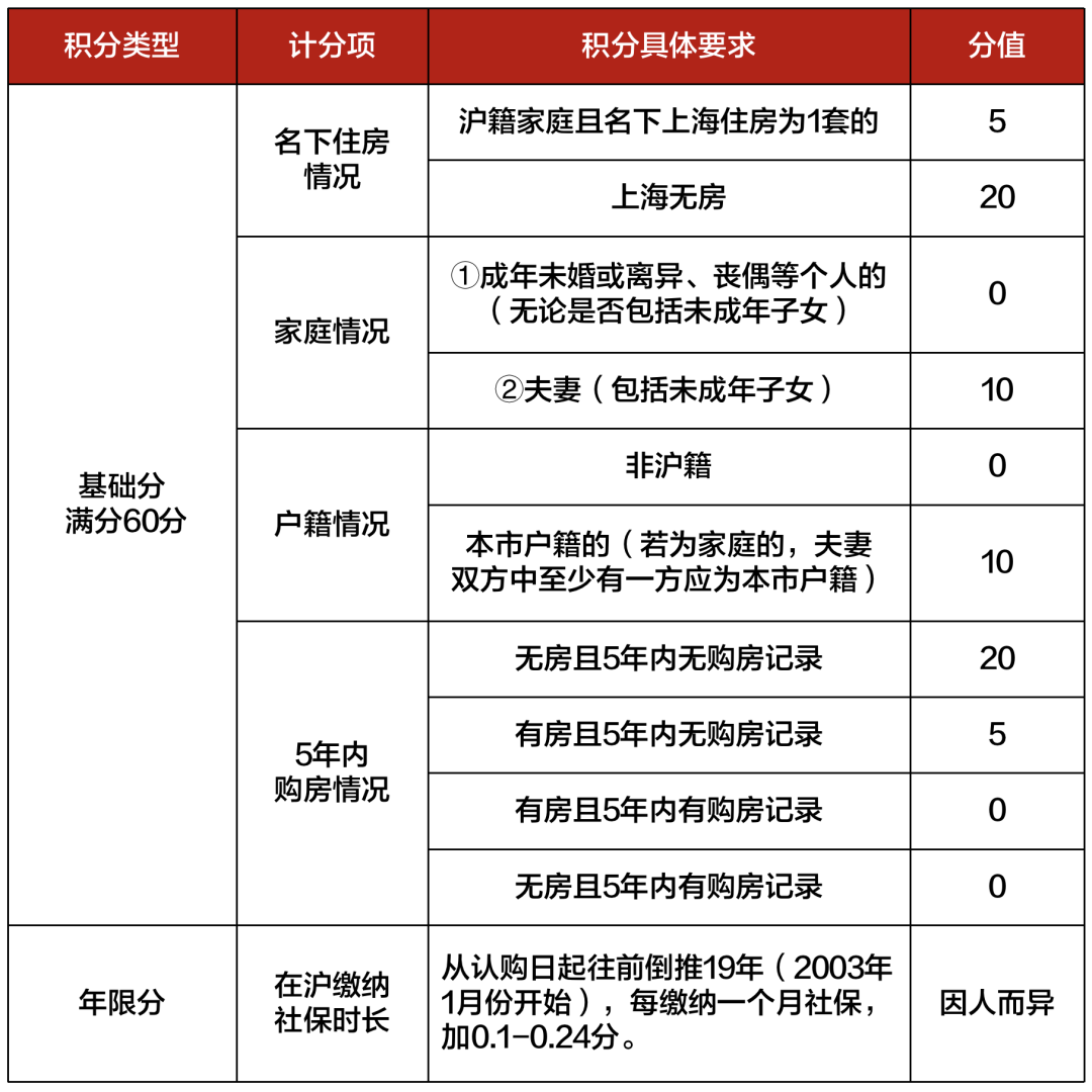 上海买房公积金贷款年限_上海买房公积金贷款政策2015_上海2019公积金贷款新政