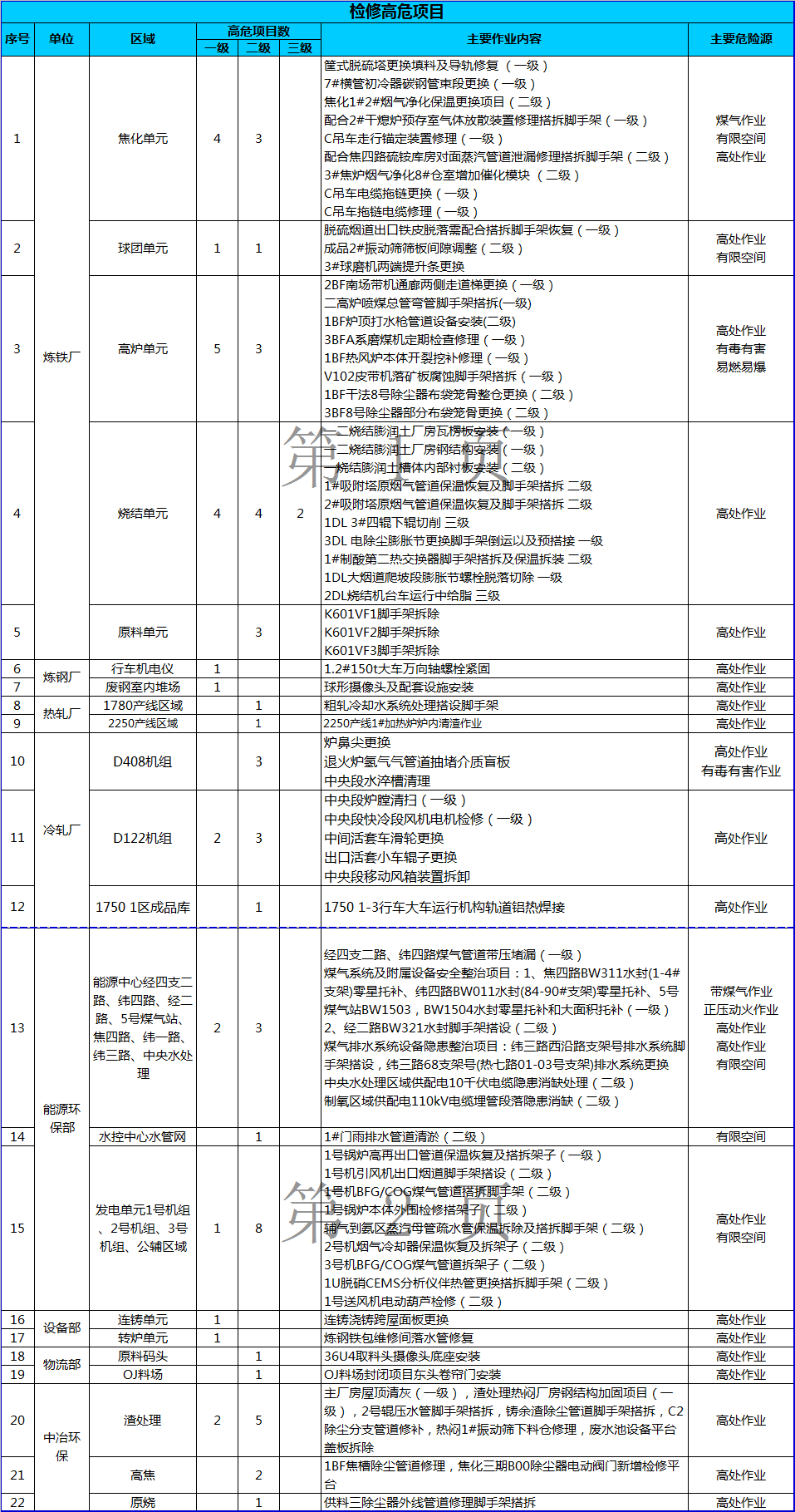 2024年05月09日 湛江天气