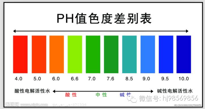 判断水体酸碱度ph值高低的方法偏高和较低的危害